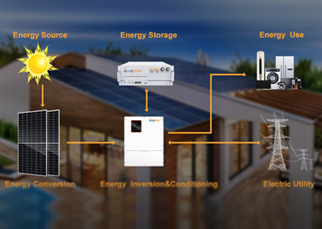 Problemas eléctricos comunes y soluciones de sistemas fotovoltaicos