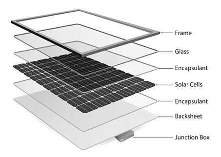 La composición de los módulos solares
